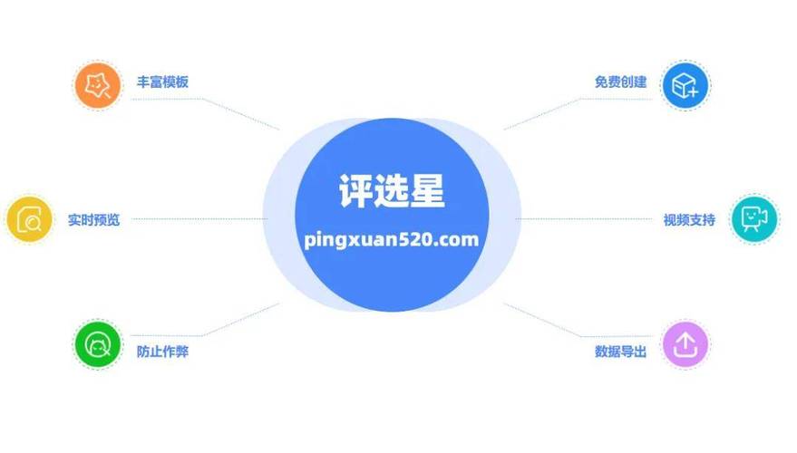 微信公众号投票怎么制作?2026支持嵌入推文的工具推荐