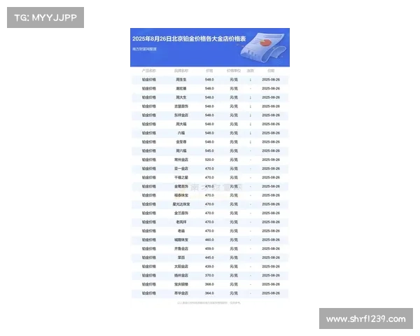 价格暴涨40%创五年新高,铂金首饰仍坐“冷板凳”? 价格暴涨40%创五年新高,铂金首饰仍坐“冷板凳”?